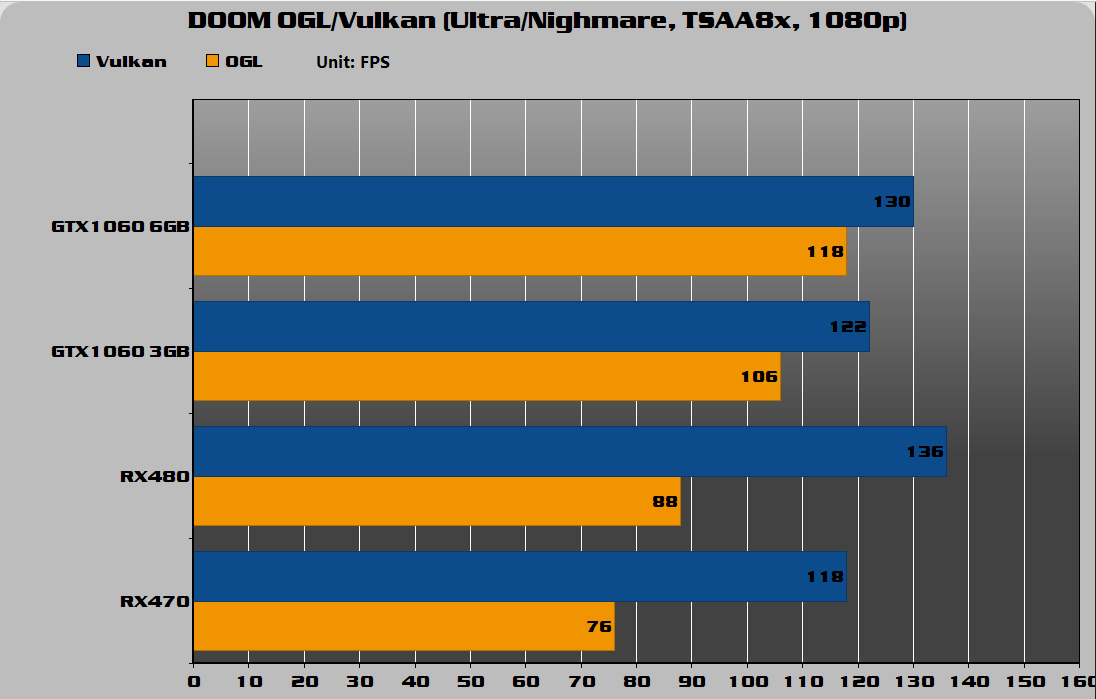DOOM OGL/Vulkan (Ultra/Nighmare, TSAA8x, 1080P)