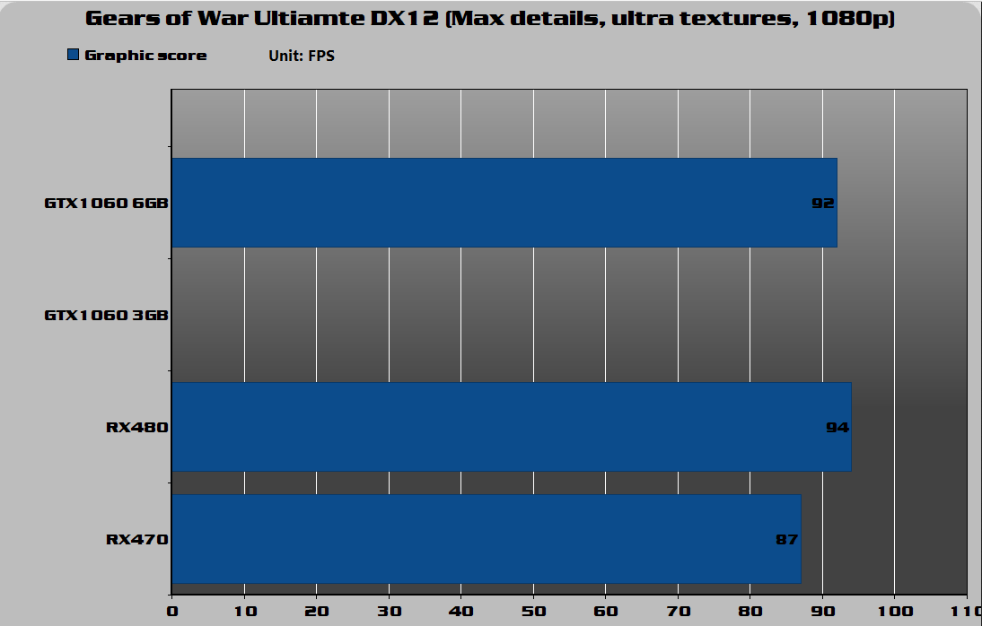 http://www.ulite.org/wp-content/uploads/2016/10/gears-of-war.png