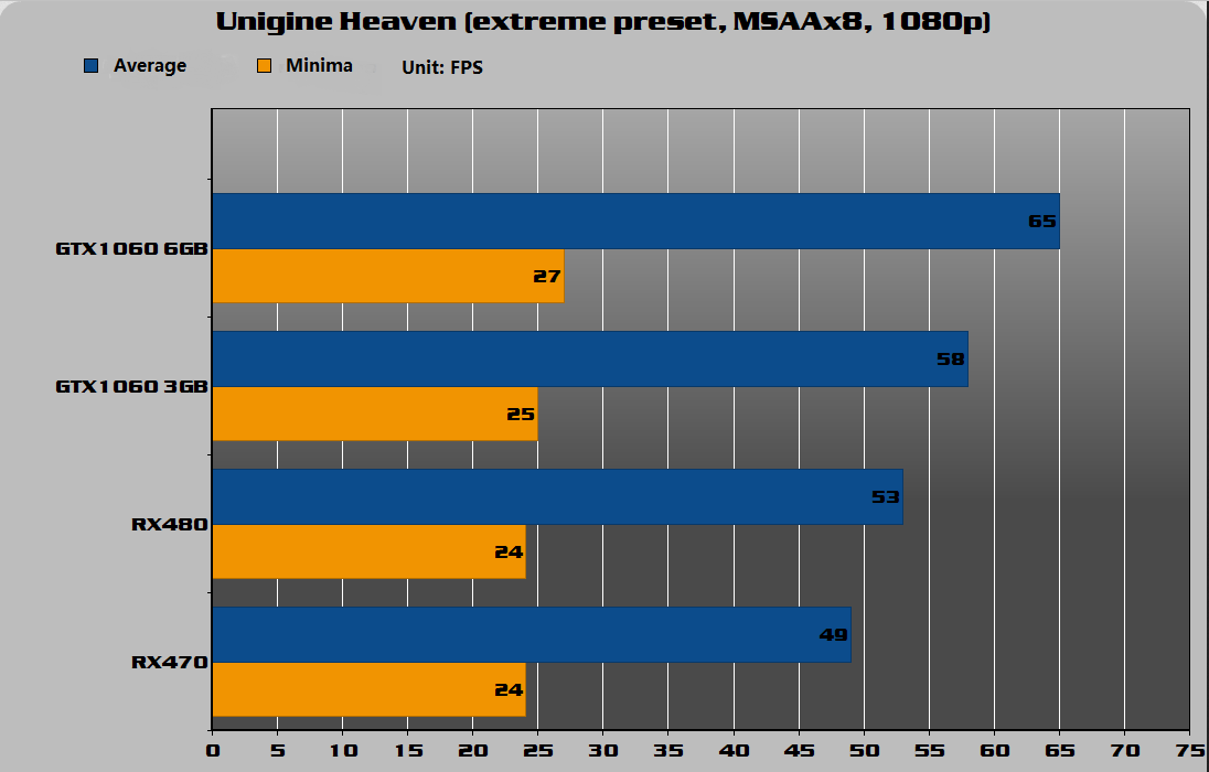 Unigine Heaven (Extreme preset, msaa x 8, 1080P)