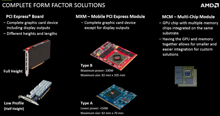 AMD integrated systems