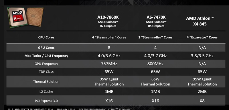 A SERIES AND ATHLON PROCESSORS