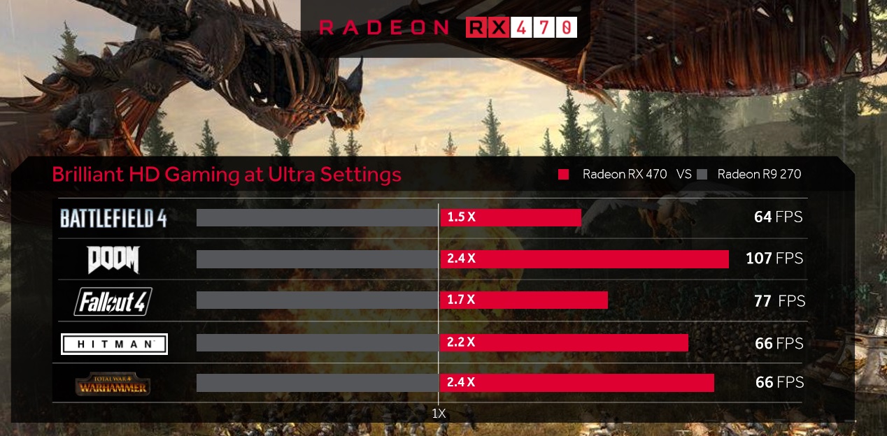 RX 470 and RX 460