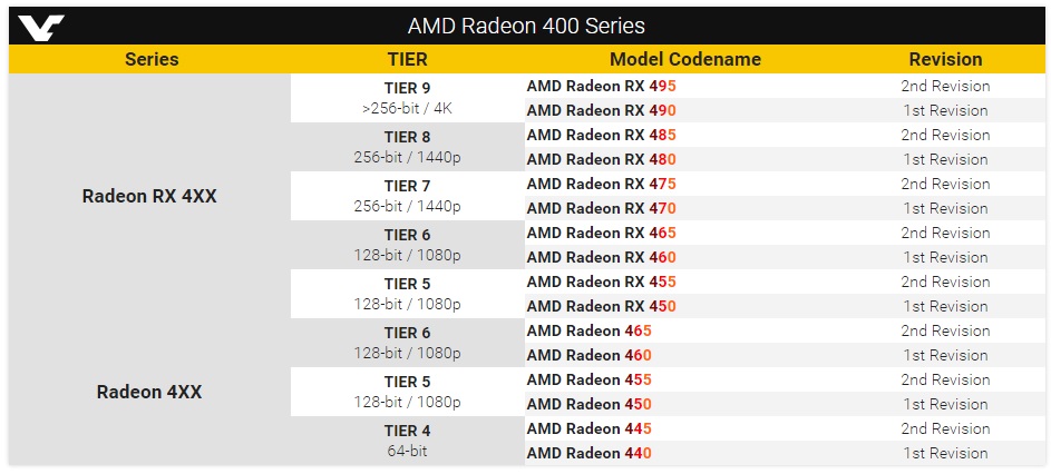 AMD graphics