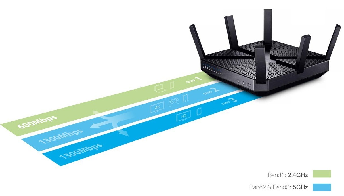 Wireless Router for Gaming 