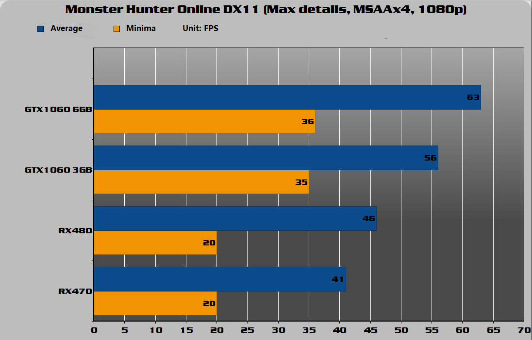 Monster Hunter Online DX11