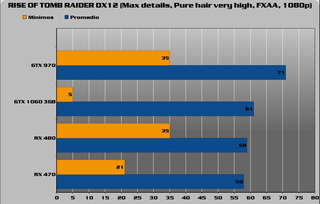 Rise of TOMB Raider DX12
