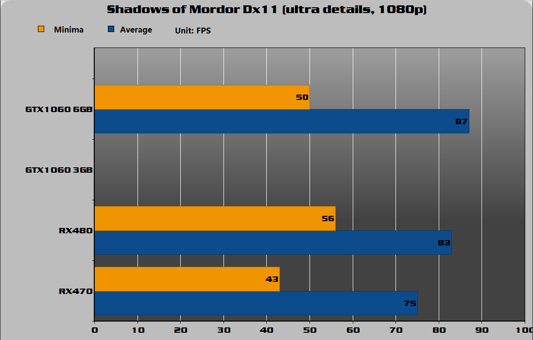 Shadows of Mondor DX11