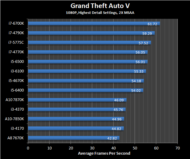 Grand theft auto v
