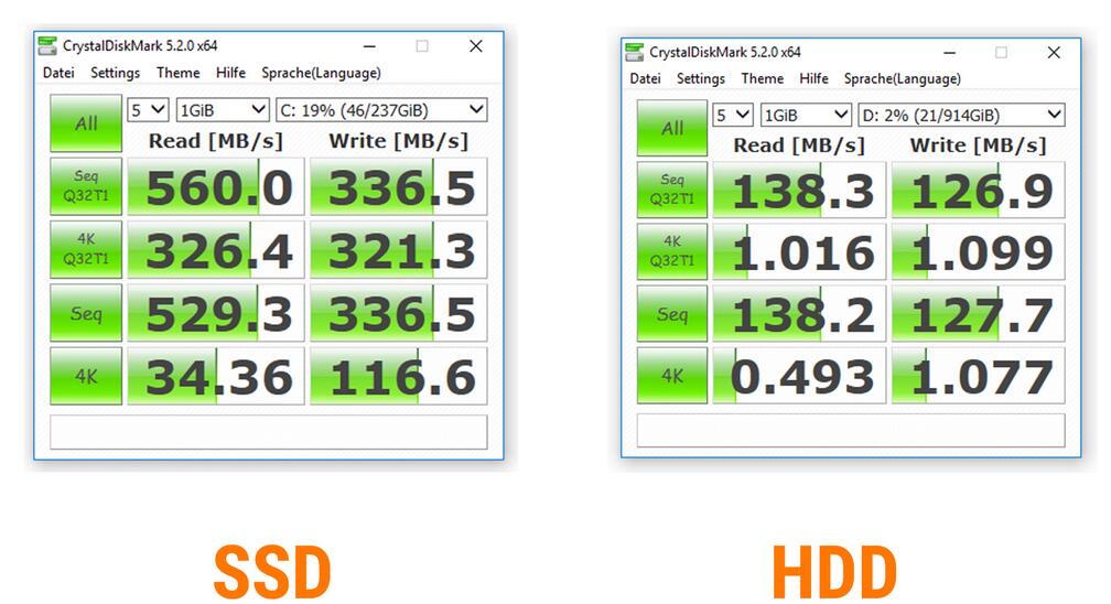 SSD and HDD Test